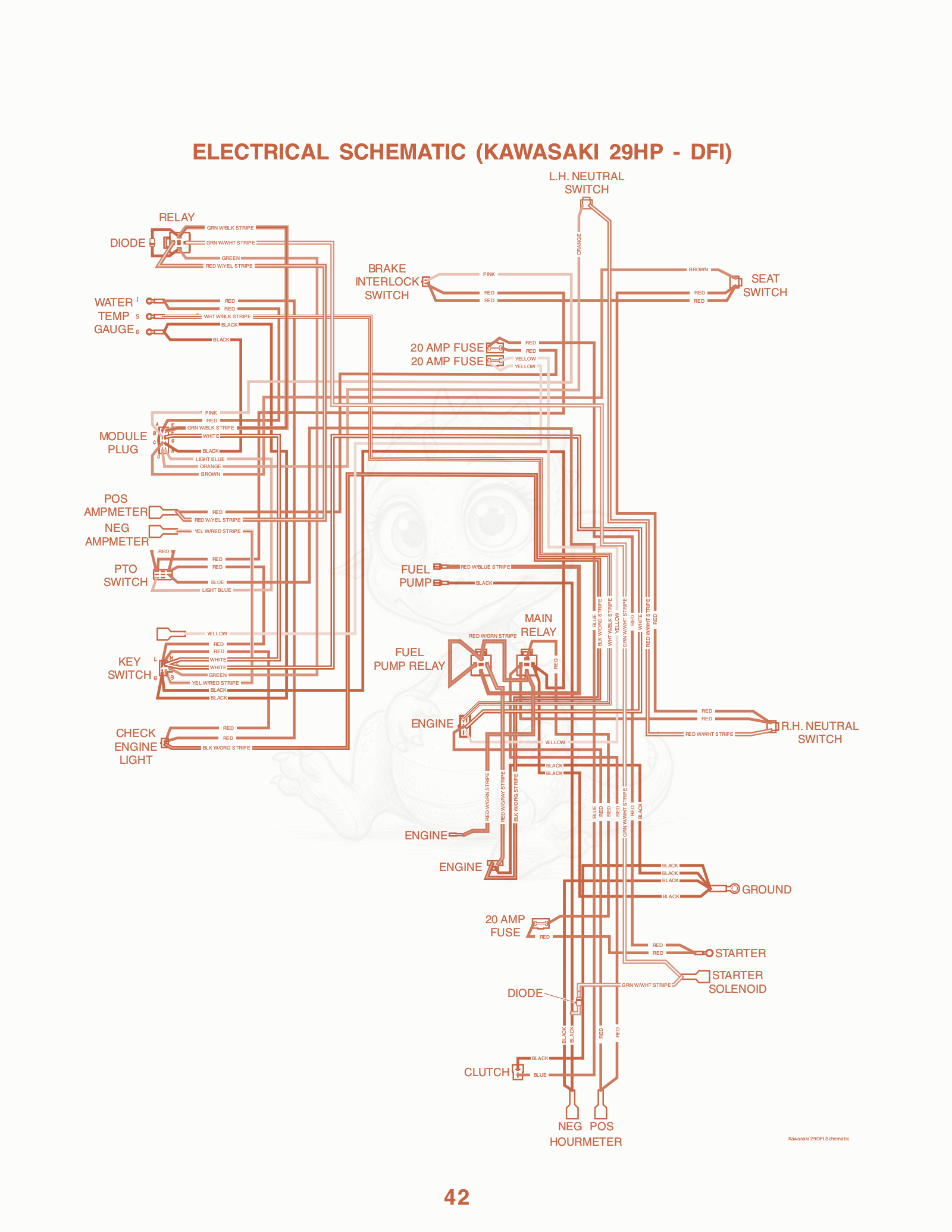 Exploded parts diagram of the Electrical Schematic (kawasaki 29HP - Dfi) of a Scag STT-72, with numbered balloons