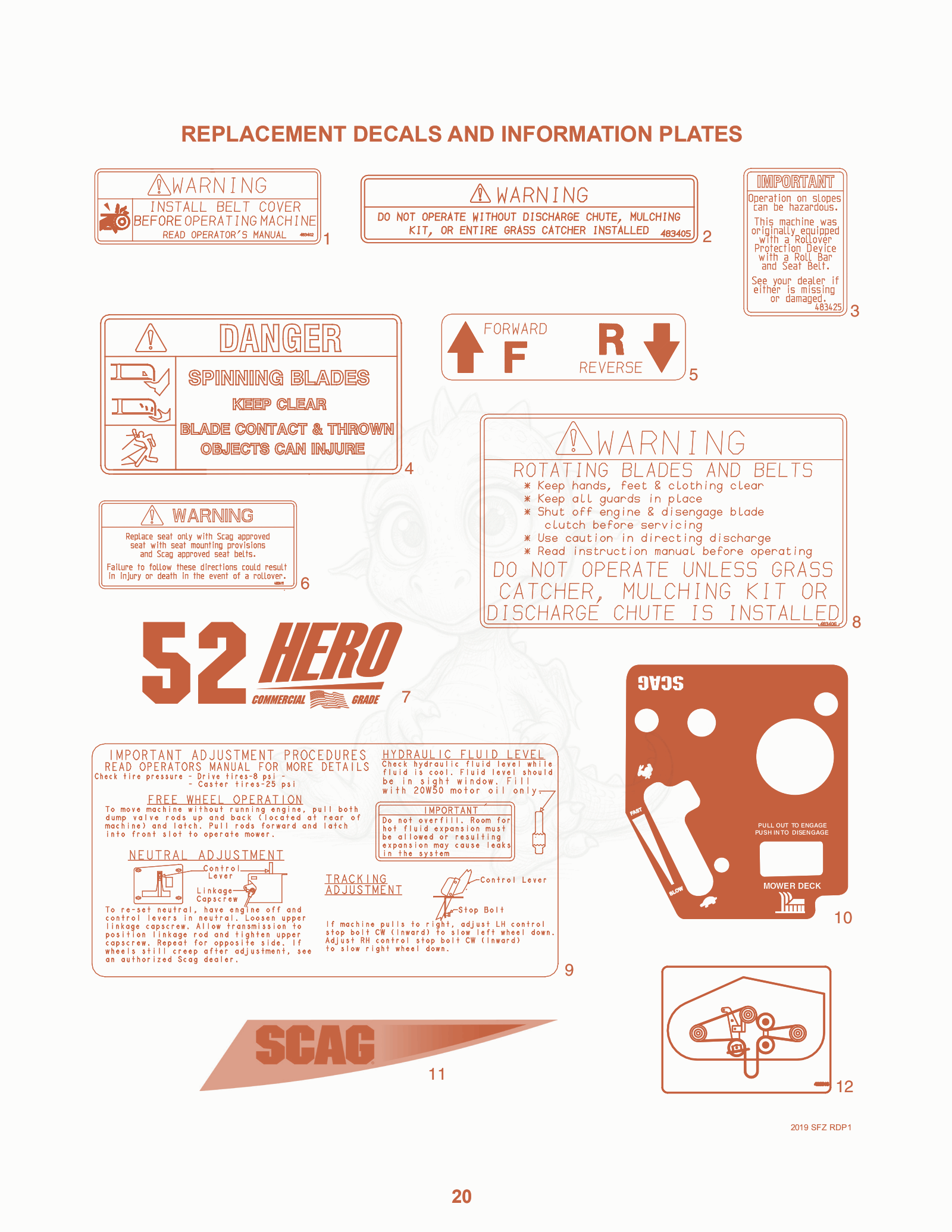 Exploded parts diagram of the Replacement Decals AND Information Plates of a Scag SFZ48-18FR, with numbered balloons