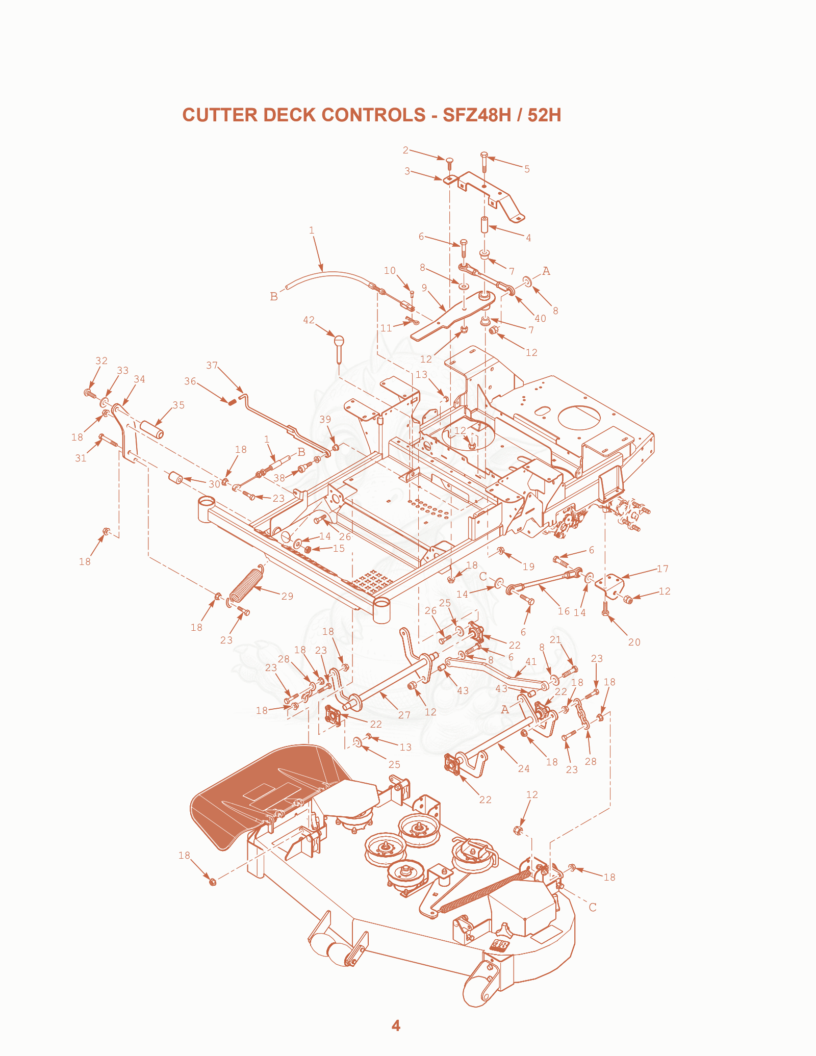 Exploded parts diagram of the Cutter Deck Controls - SFZ48H / 52H of a Scag SFZ48-19KA, with numbered balloons