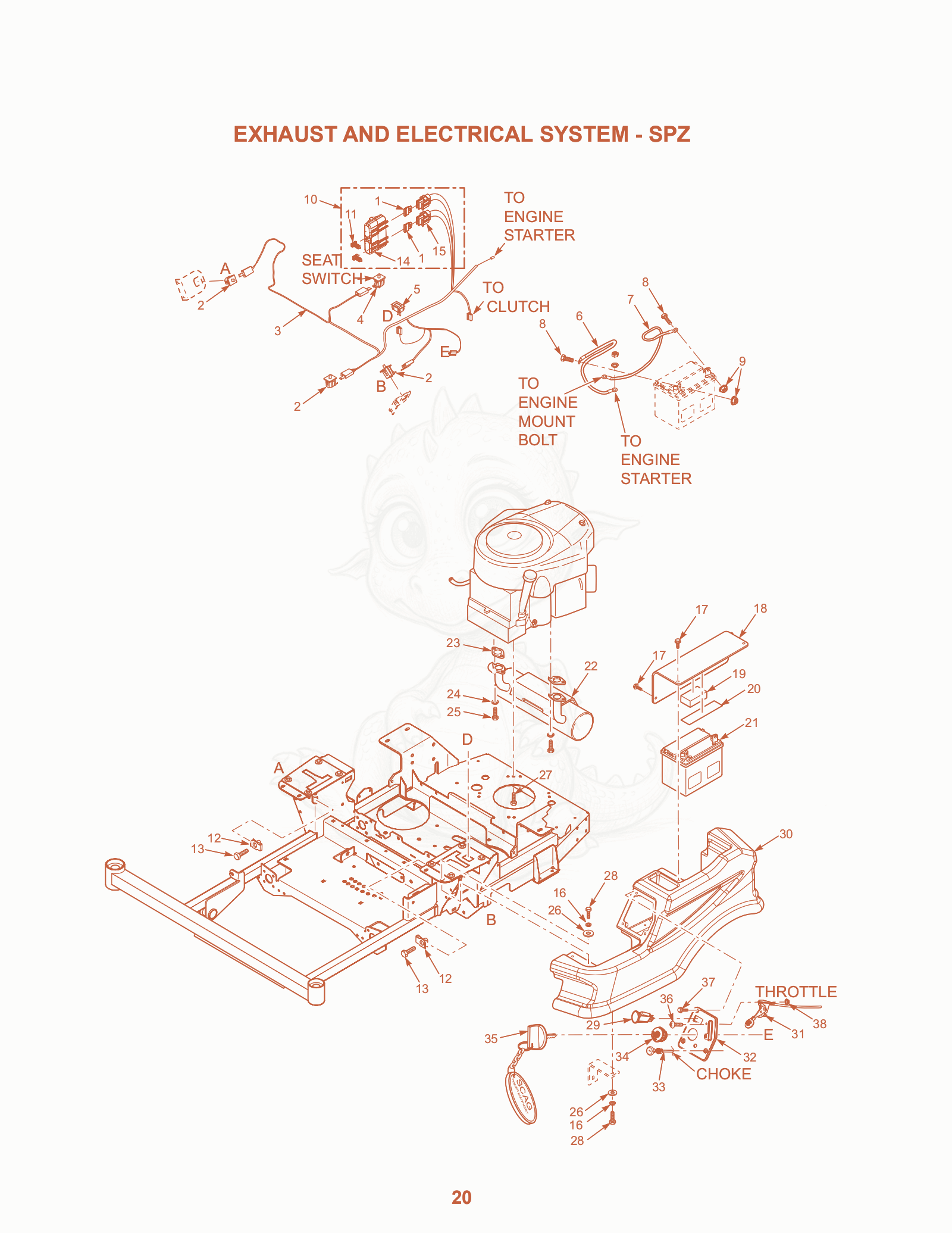 Exploded parts diagram of the Exhaust AND Electrical System - SPZ of a Scag SPZ-52, with numbered balloons
