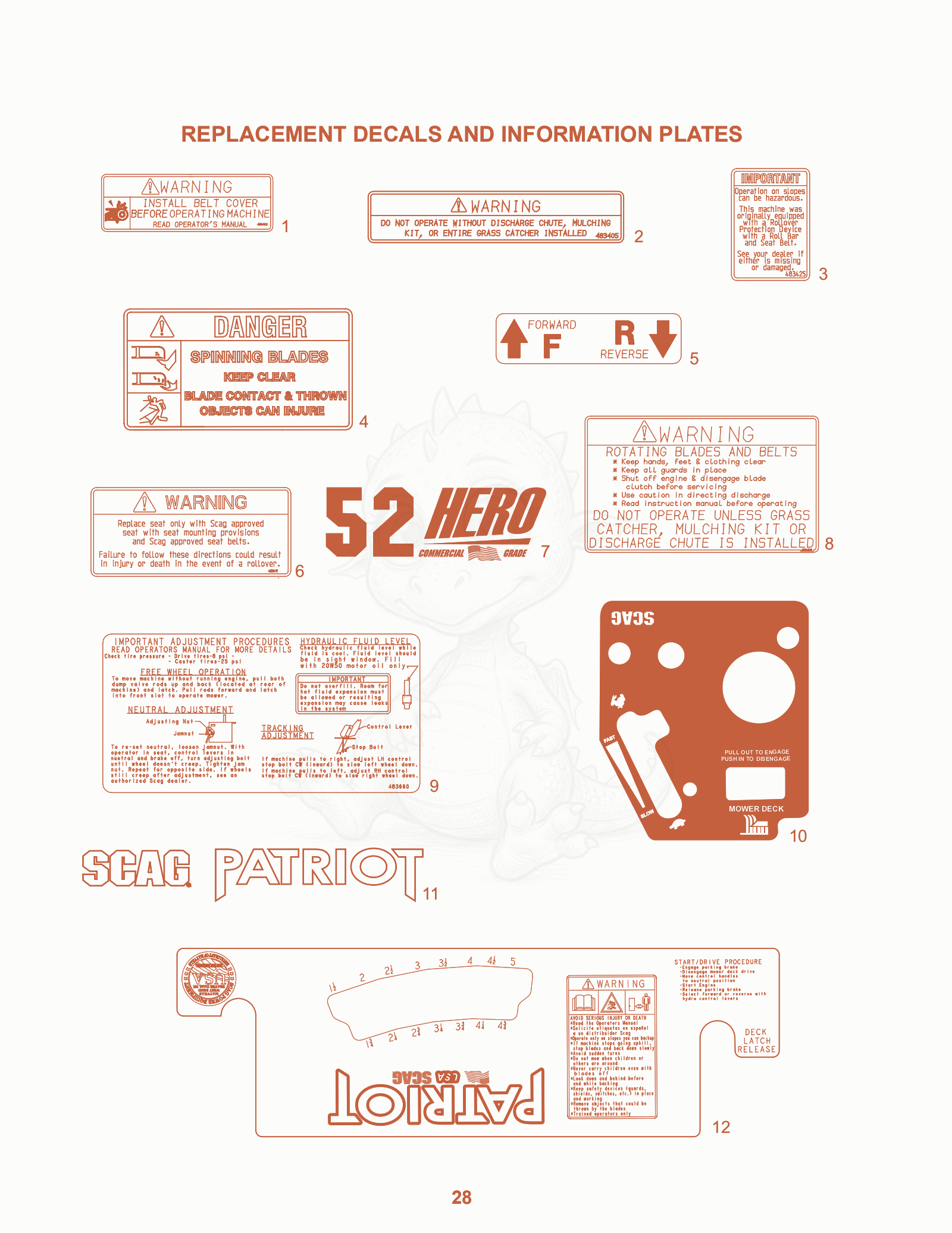 Exploded parts diagram of the Replacement Decals AND Information Plates of a Scag SPZ-61, with numbered balloons