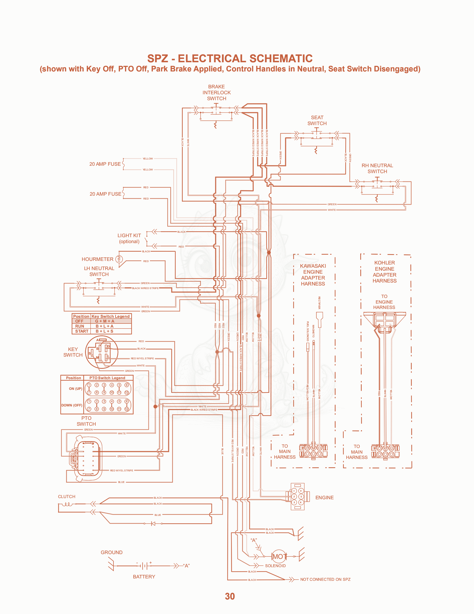 Exploded parts diagram of the SPZ - Electrical Schematic of a Scag SPZ-52, with numbered balloons