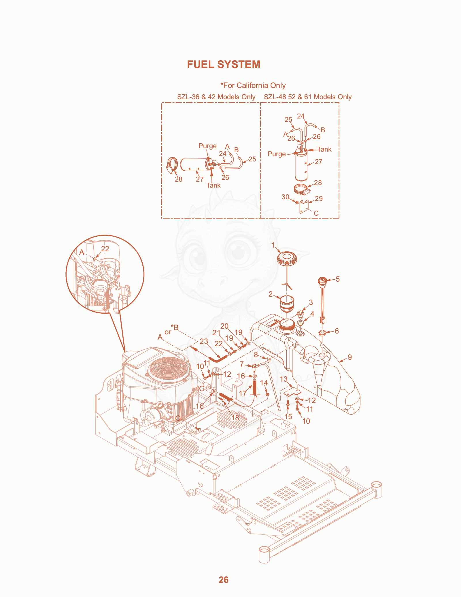 Exploded parts diagram of the Fuel System of a Scag SZL36-18FR, with numbered balloons