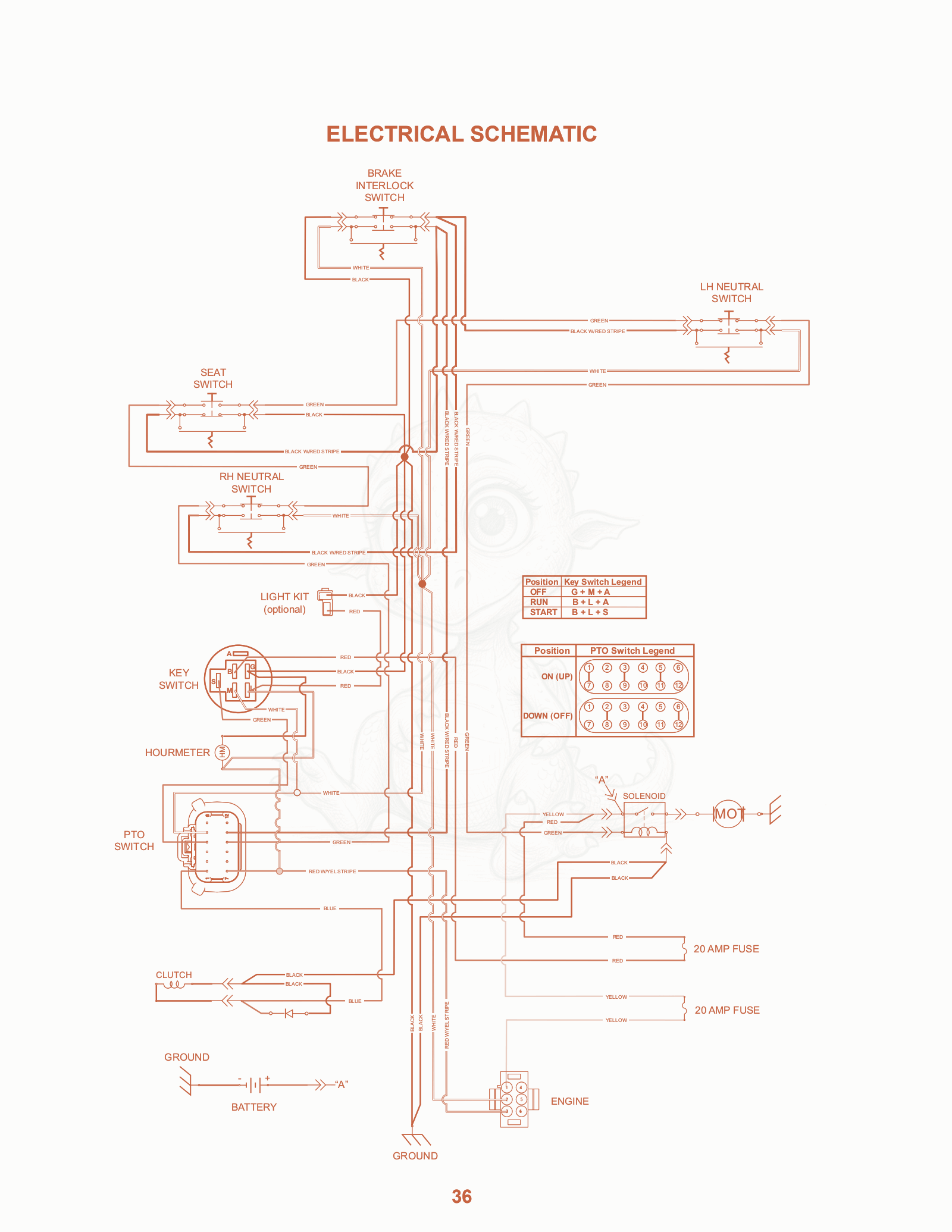 Exploded parts diagram of the Electrical Schematic of a Scag SZL-36, with numbered balloons