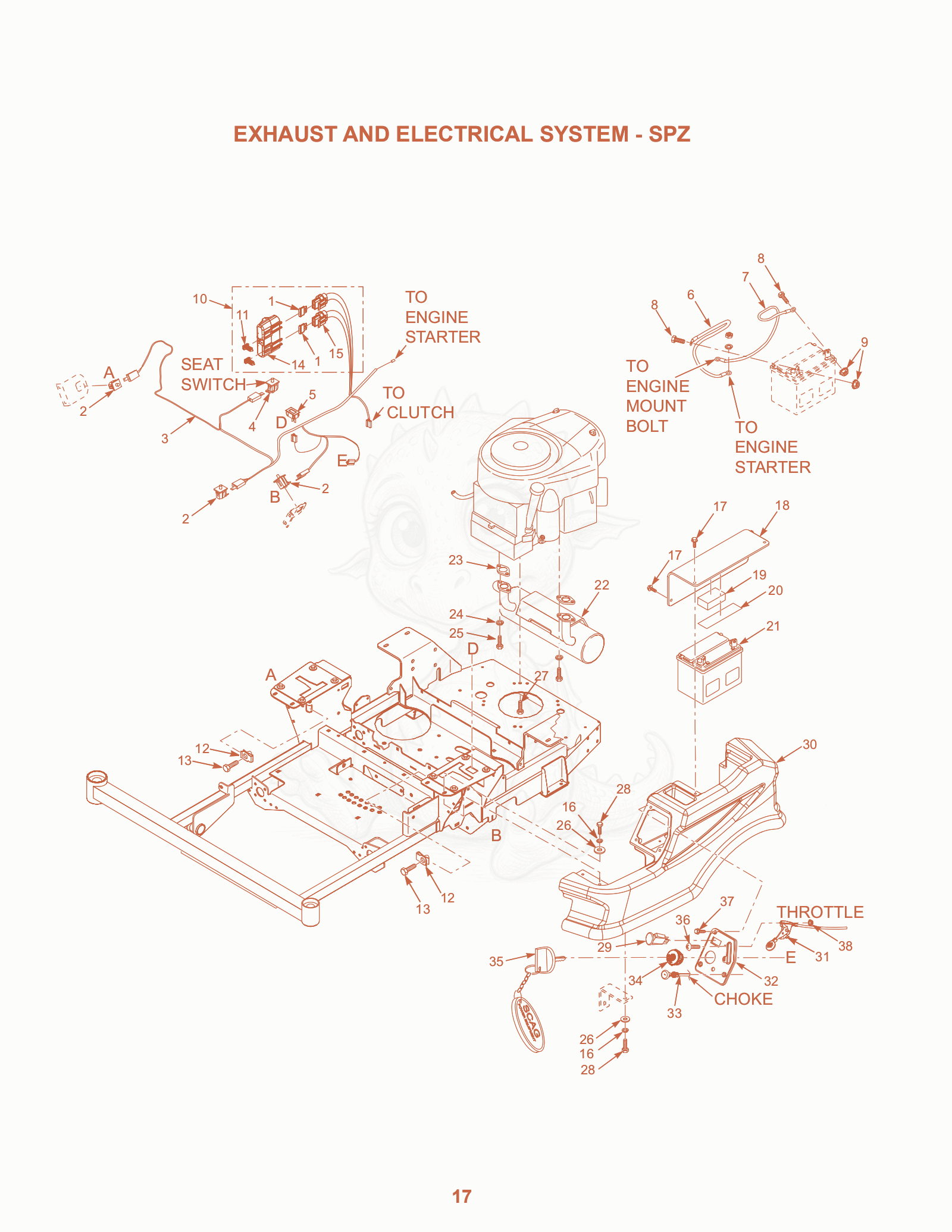 Exploded parts diagram of the Exhaust AND Electrical System - SPZ of a Scag SPZ-52, with numbered balloons