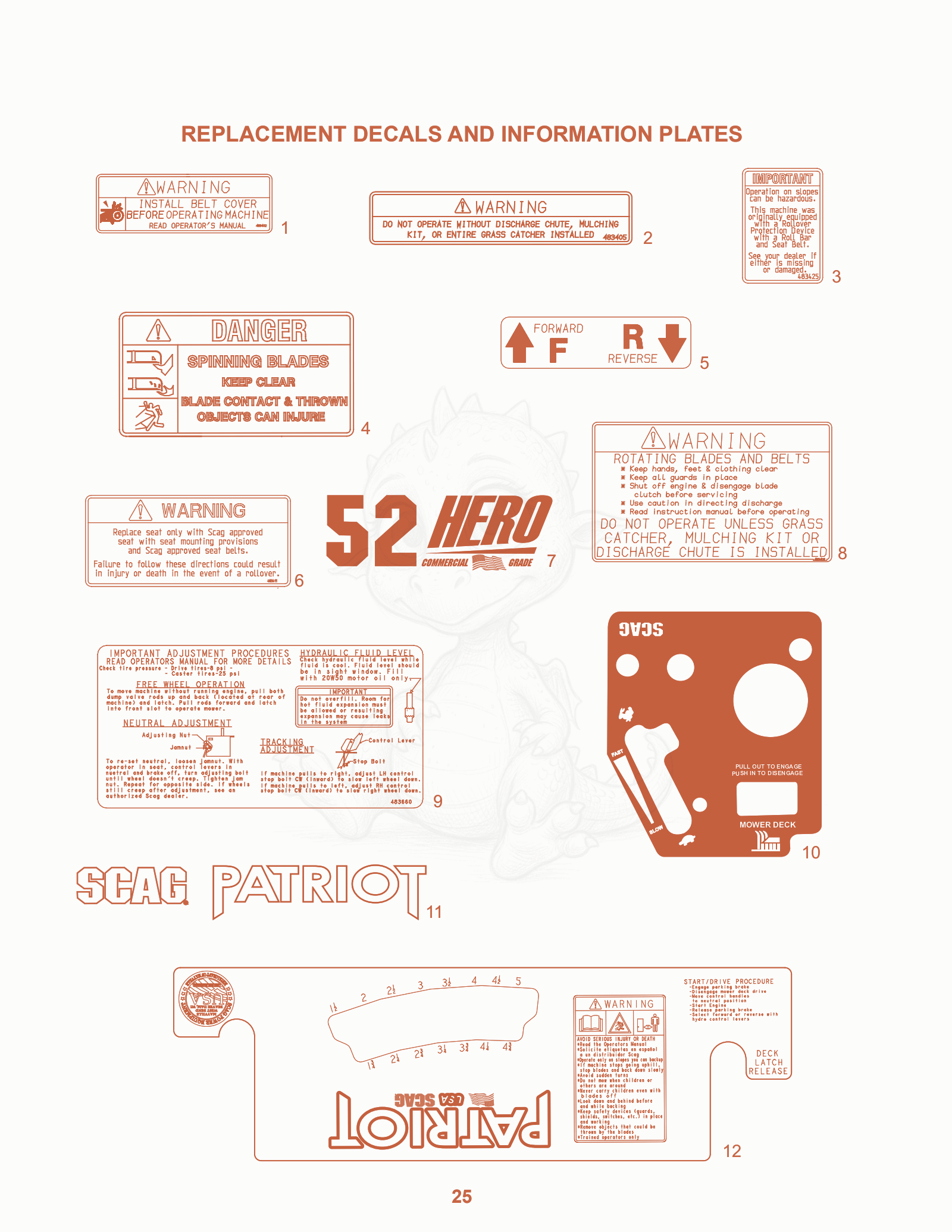 Exploded parts diagram of the Replacement Decals AND Information Plates of a Scag SPZ-52, with numbered balloons