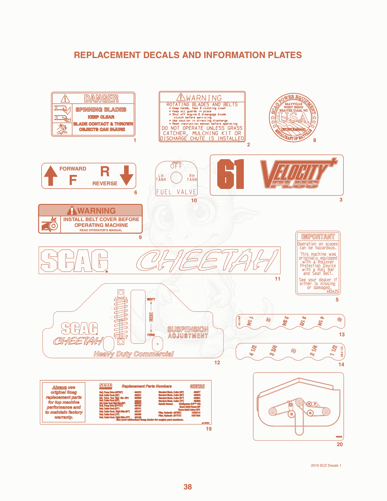Exploded parts diagram of the Replacement Decals AND Information Plates of a Scag SCZ-35CV, with numbered balloons