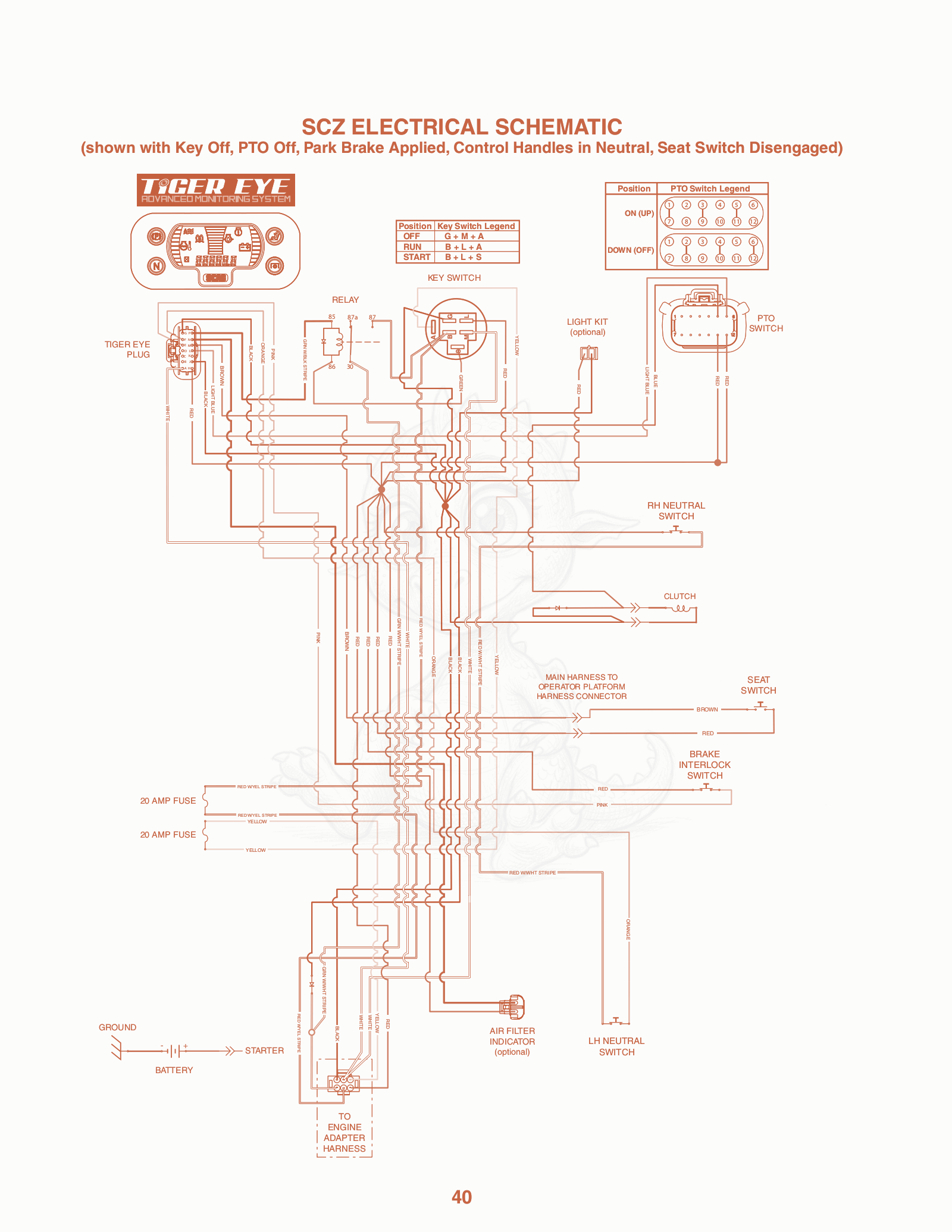 Exploded parts diagram of the SCZ Electrical Schematic of a Scag SCZ-52V, with numbered balloons