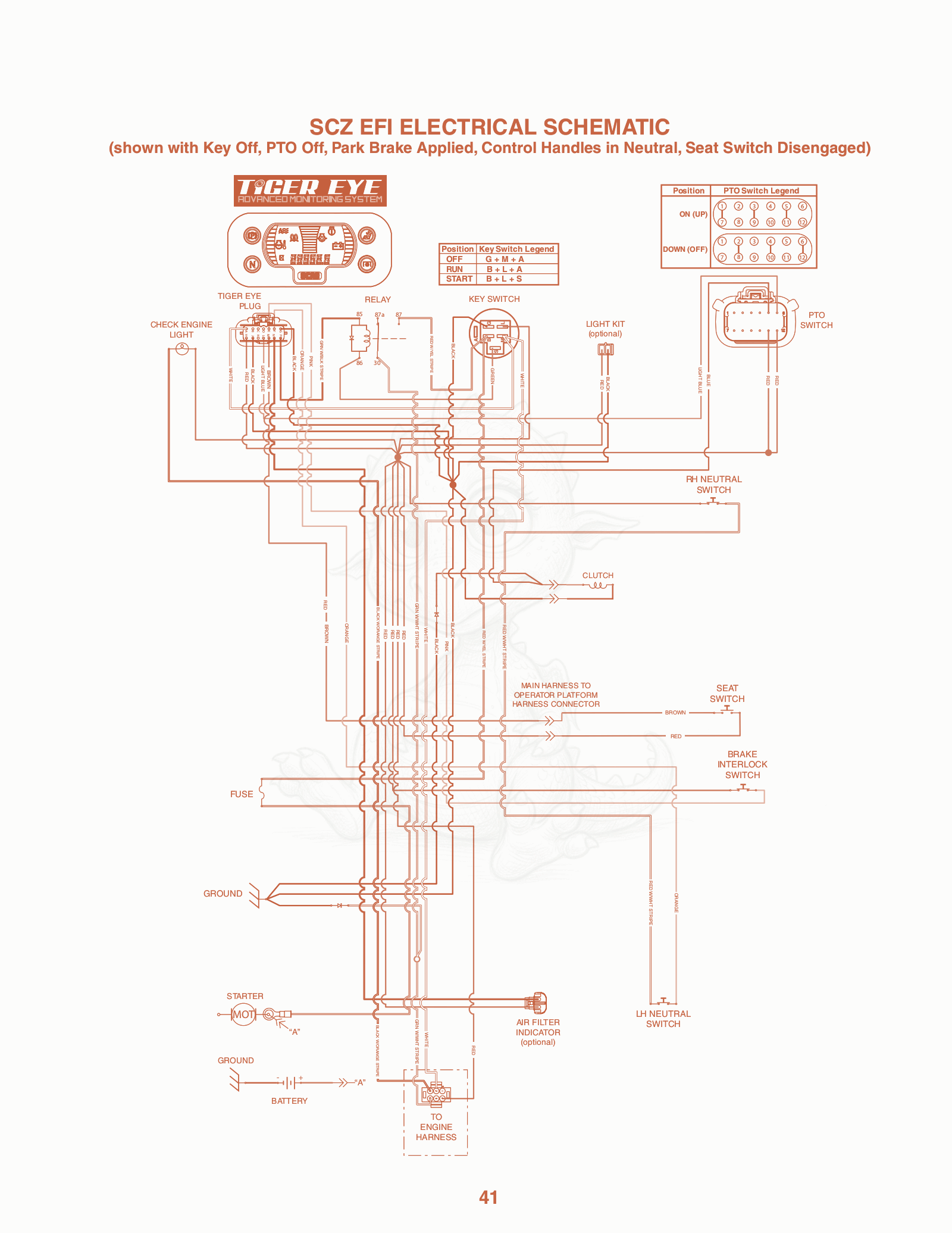Exploded parts diagram of the SCZ EFI Electrical Schematic of a Scag SCZ-52V, with numbered balloons