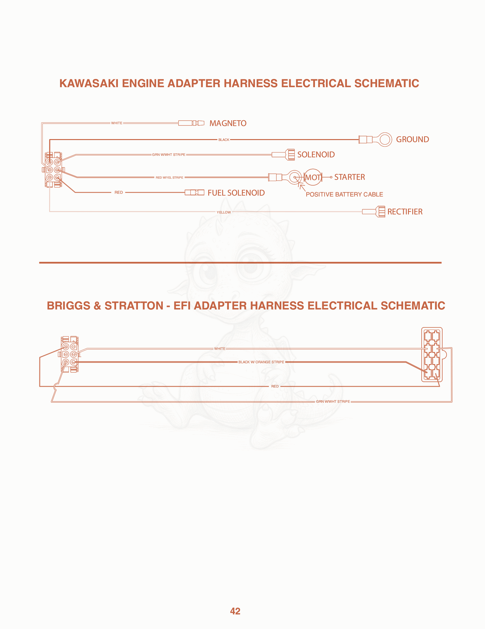 Exploded parts diagram of the Kawasaki Engine Adapter Harness Electrical Schematic of a Scag SCZ-35CV, with numbered balloons