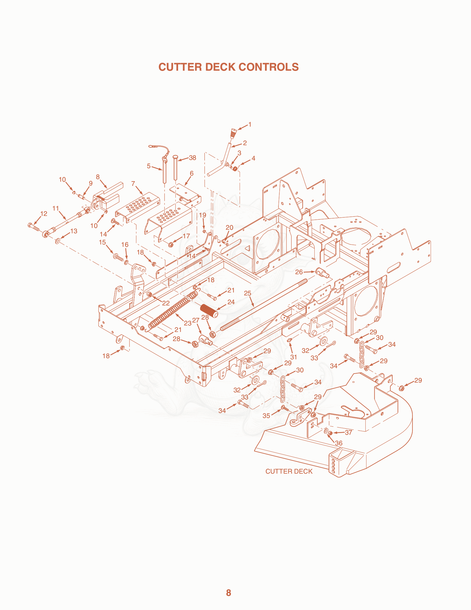 Exploded parts diagram of the Cutter Deck Controls of a Scag SCZ-35CV, with numbered balloons