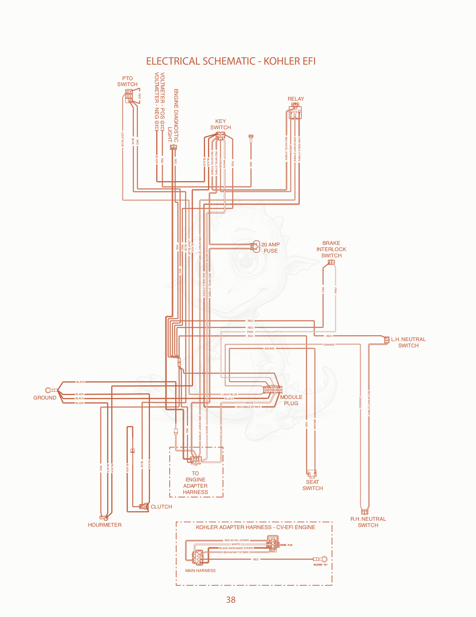 Exploded parts diagram of the Electrical Schematic - Kohler EFI of a Scag STC48V-25CV, with numbered balloons