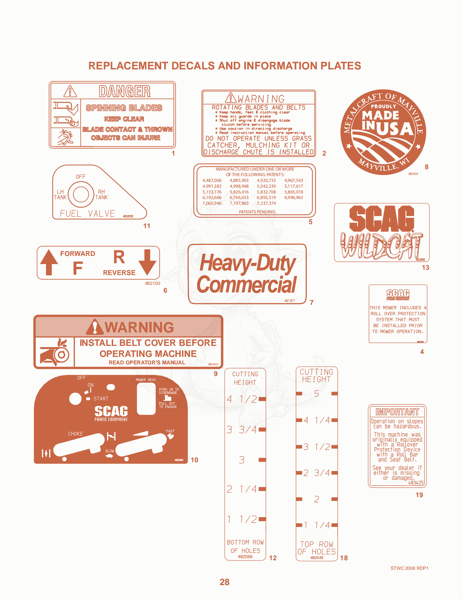 Exploded parts diagram of the Replacement Decals AND Informa Tion PLA TES of a Scag SWZ-48V, with numbered balloons