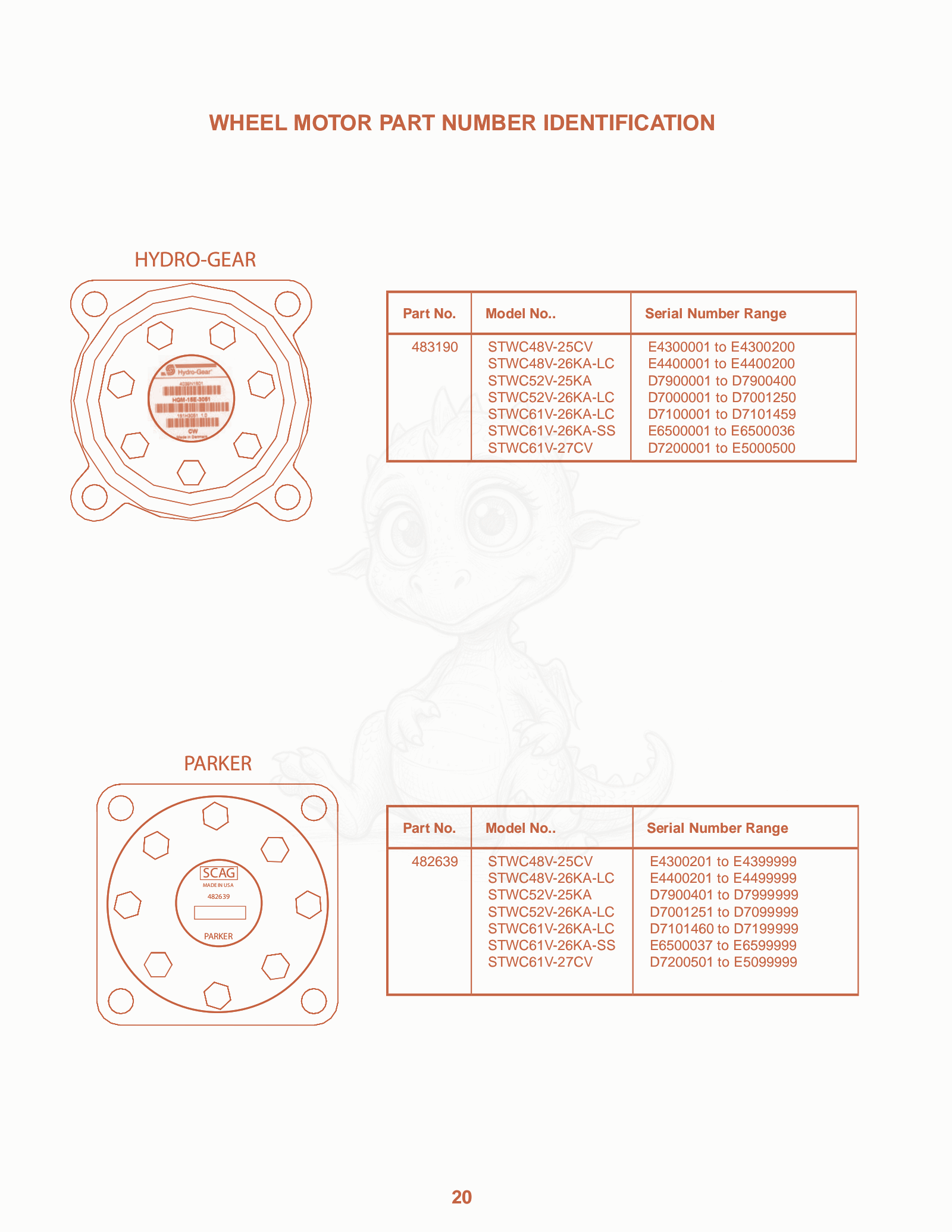 Exploded parts diagram of the Wheel MO TOR PAR T Number Identifica Tion of a Scag SWZ-48V-RH, with numbered balloons