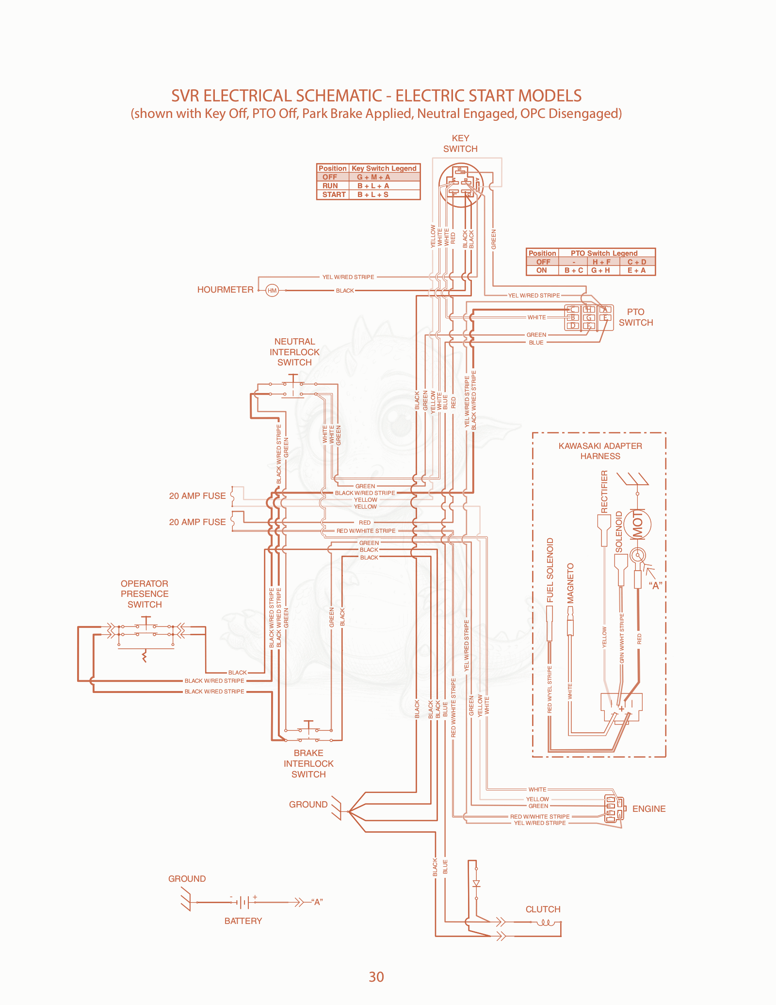 Exploded parts diagram of the SVR Electrical Schematic - Electric Start Models of a Scag SVR-52, with numbered balloons