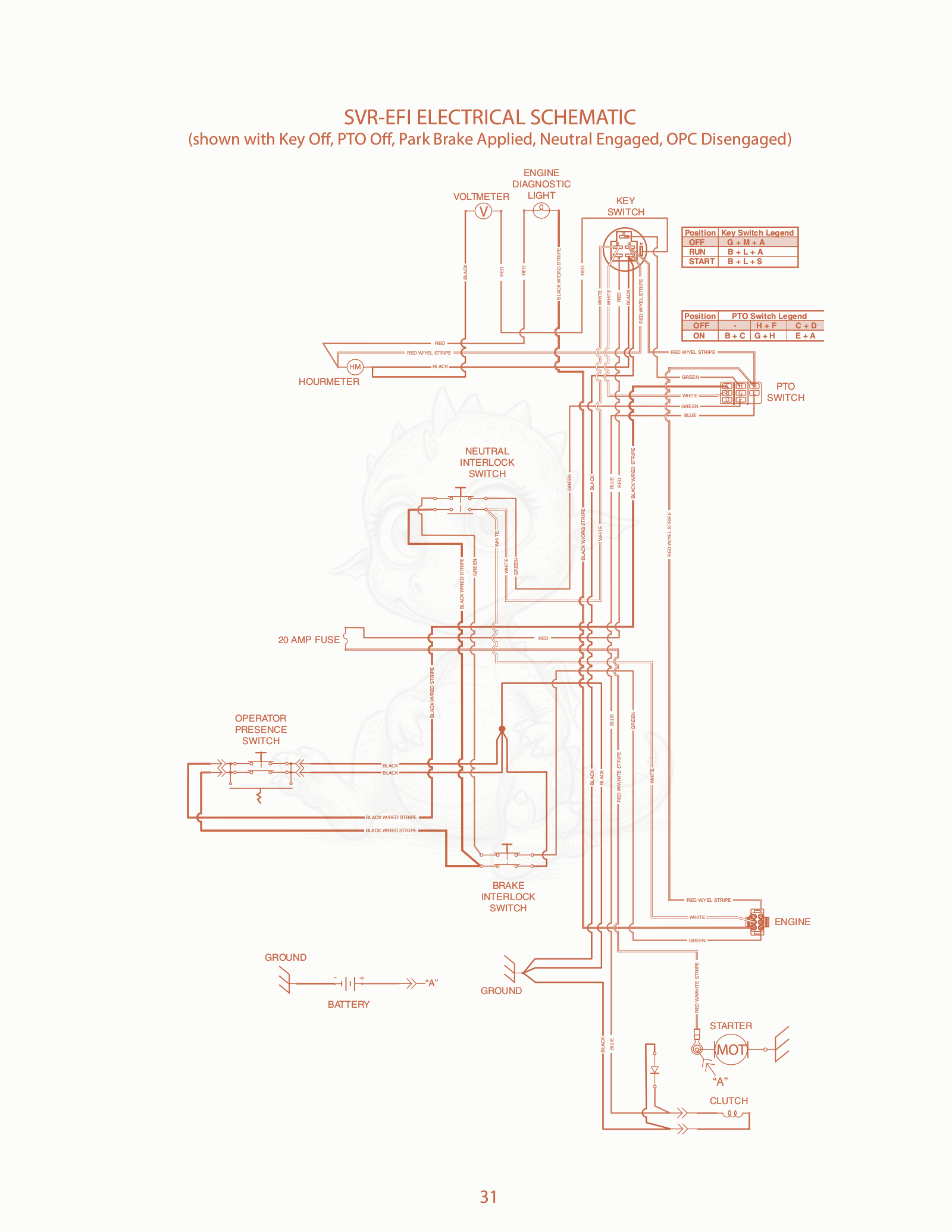 Exploded parts diagram of the Svr-efi Electrical Schematic of a Scag SVR-52, with numbered balloons