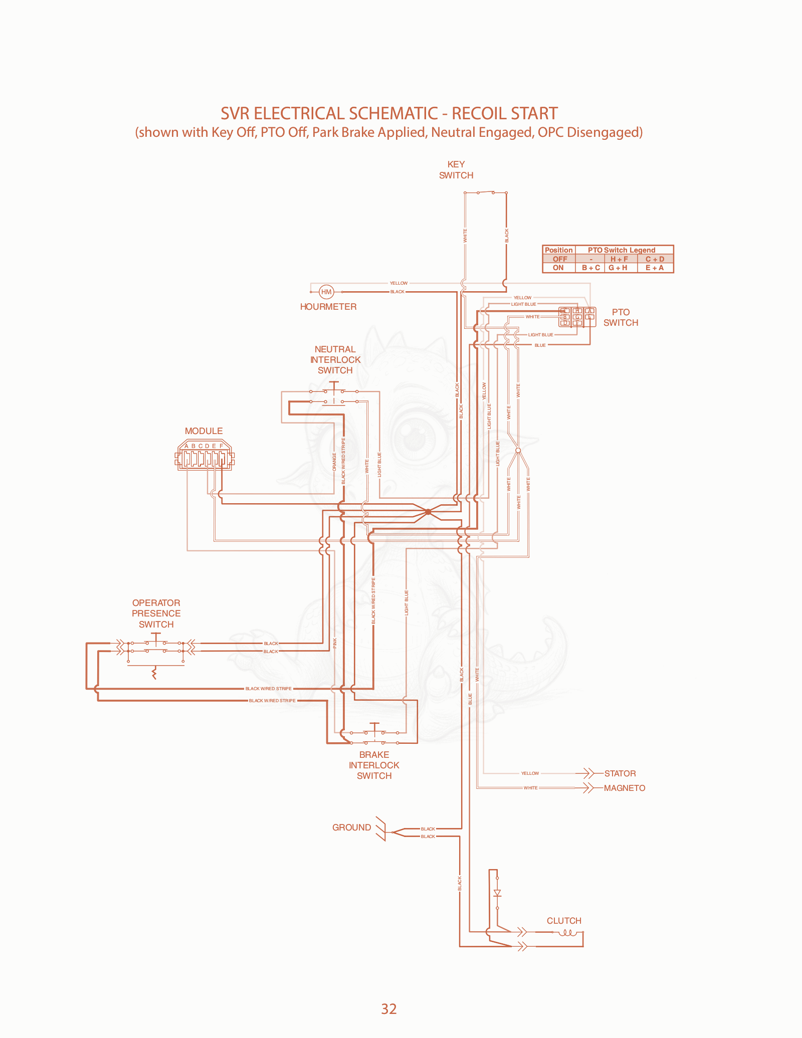 Exploded parts diagram of the SVR Electrical Schematic - Recoil Start of a Scag SVR-32, with numbered balloons